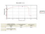 Mechanical and metallography testing of materials